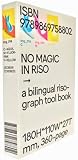 No Magic In Riso