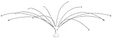 Bird B Gone MMBS200 Bird Spider Repellant , 2-Feet [並行輸入品]