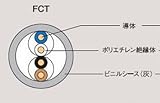 ★切売販売★ 【富士電線】 電子ボタン電話用ケーブル FCT0.5*2