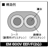 昭和電線 EM 600V EEF/F 2×2.0mm 100m巻