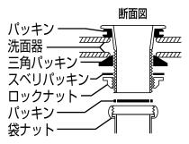 三栄水栓 【オーバーフローのない手洗い器用】 丸鉢排水栓 PH31-32