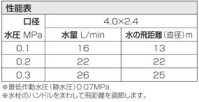 三栄水栓 【360度回転するスプリンクラー】フルサークルスプリンクラー PC520-13