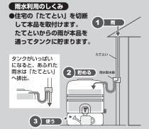 三栄水栓 【雨水取水器】 グレー PEC2012-2-H