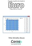Plotando um gráfico de variação do Euro Programado em Visual C# (Portuguese Edition)