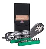 LoggerHead 20X 6-Inch Immix [並行輸入品]