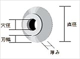 RIDGID(リジッド):E-2191 チュ-ブカッターカエバ 33175