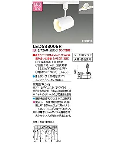 Amazon.co.jp: 東芝(TOSHIBA) LEDスポットライト (ランプ別売り
