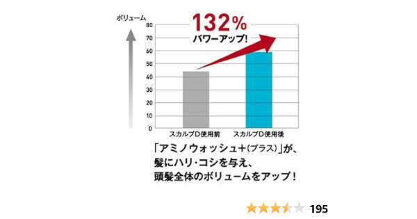 Amazon 薬用スカルプd スカルプシャンプー オイリー 脂性肌用 アンファー Angfa シャンプー 通販