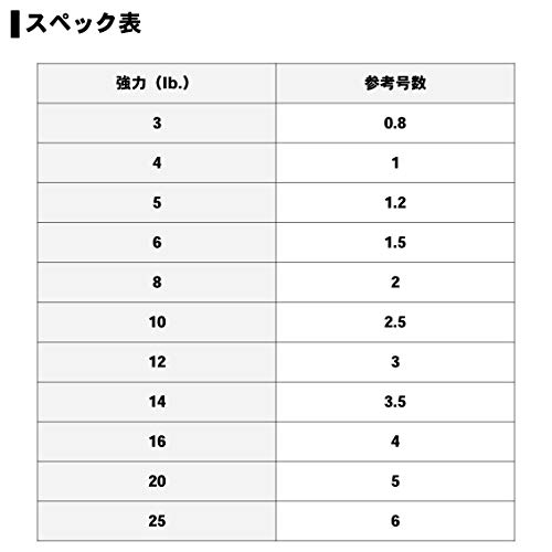 バス釣り おすすめのフロロカーボンラインライン3選 バス釣り虎の巻