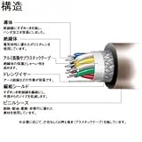 富士電線 対より 計装用ケーブル 0.75m㎡ 2P 100m巻 FKEV-SB0.75SQ×2P×100m