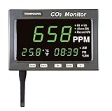 FUSO パネル型マルチCO2モニタ TM-187