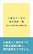 小倉百人一首の現代語訳一覧: 原文の品詞分解も確認可能
