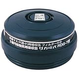 RDG-7シリーズ吸収缶 RDG-7型