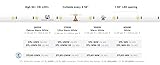 American Lighting STL-WW-33 Trulux Standard Grade Indoor Single Color Tape Light Kit, Warm White, 32