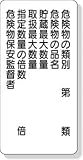 ユニット 危険物標識 危険物の類別 600×300 31909