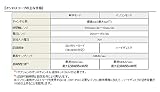 DENSO デンソー ダイアグテスター 自動車診断機 DST-i オシロ機能付セット 95171-01120 トヨタ系ディーラーで使用!