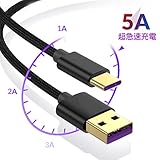 DOROSTINE USB Type C ケーブル 1M 5A 超急速充電 高速データ転送 480Mbps 高耐久ナイロン編み Sony X