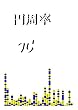機械学習用サンプル画像集：円周率 (π)の数字ゼロを頂点と見做すとこういうグラフの集合になった！