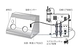 湿度コントロールユニットAHCU-1 (1台入り) /2-8647-01