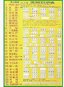 Amazon 役早見表ポスター 麻雀用品 麻雀 おもちゃ