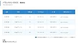 アズワン バランストレイSCC150mLナチュラル /2-224-03