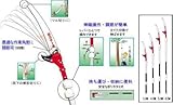 N-760 枝打ち一発 3M