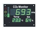 FUSO パネル型マルチCO2モニタ ZGKb301