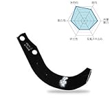 【※適合を確認の上でお買い求め下さい※】コバシ ナタ爪 セット SE/A21 ホルダータイプ 5517S [48本]