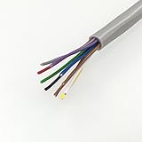 三陽工業　電子ボタン電話用ケーブル　[0.4-5Pツイストケーブル]　1箱200m入り