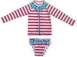 SwimZip (スイムジップ) ラッシュガード水着セット Splish Splash (3T)
