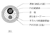 ★切売販売★ 【伸興電線】 マイクロホンコード MVVS0.75SQ*2Cハイ
