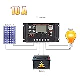 liankeshop ソーラーコントローラ 10A/20A/30A/40A/50A 12/24v自動識別 雷保護LCDスクリーンソーラーコントローラ ソーラースマート充電ライトコントローラ 充電ランプ