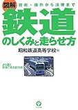 鉄道のしくみと走らせ方