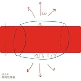 正しい相対性理論
