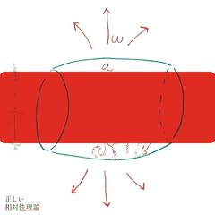 Q/P / ���ΐ����_