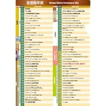 コンサイス聖書歴史地図 （いのちのことば社） | デイビッド・P
