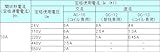 AR30E0L-10E3G 富士電機