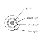 富士電線工業 MVVS 0.3sq×1芯 60V耐圧ケーブル マイクロホン用ビニルコード (0.3mm 1C 1心) (電線切売 1m～) NN
