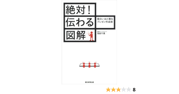 Amazon Co Jp 絶対 伝わる図解 面白いほど通るプレゼン作成術 Ebook 池田 千恵 Kindleストア