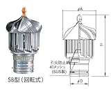 三和 ベンチレーターSB型 90 危険物倉庫用回転式自然換気 SB-90