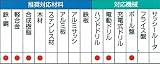 三菱 鉄工ドリル 10本組 3.6mm TSD (金属・金工)