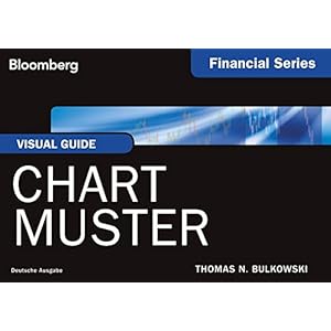 Visual Guide: Chart Muster