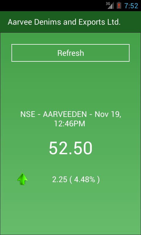 aarvee denims & exports limited