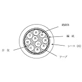 富士電線工業 MVVS 0.5sq×10芯 60V耐圧ケーブル マイクロホン用ビニルコード (0.5mm 10C 10心) (電線切売 1m～) NN