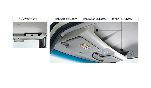 Amazon Honda ホンダ Nbox N Box 大型ルーフコンソール 17 2 仕様変更 08u61 Ty0 010 内蔵型 コンソールボックス 車 バイク
