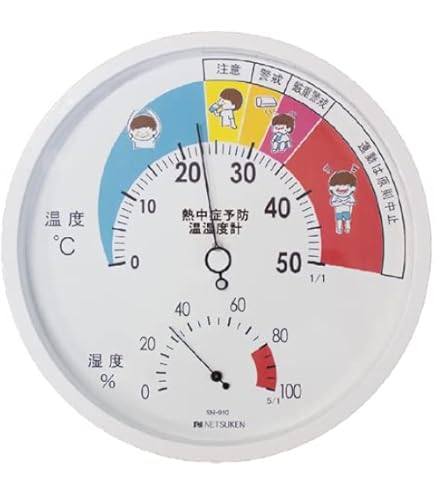 【新着商品】熱研 熱中症予防対策温湿度計 SN-902 SN-902-10 熱中症予防対策温湿度計用ボールガード 1個 熱研 【通販