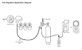 Titan Controls 702710 Carbon Dioxide Gas Regulator for 120-volt Controllers and Timers [並行輸入品]