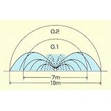 スミサンスイR露地ワイド 100m巻*2本セット