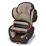 Kiddy Phoenix-fix Per 2 048 Mumbai by Kiddy