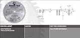 Amana 510801 10"/80T NON FERROUS TCG GRIND [並行輸入品]